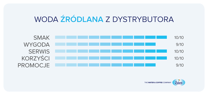 dostawy wody źródlanej