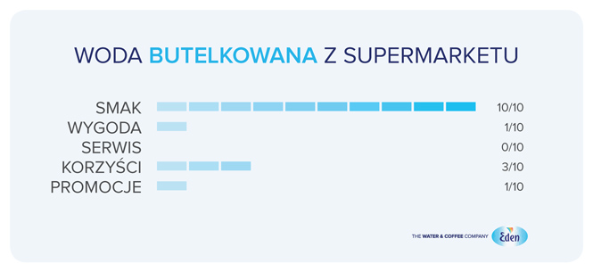 Woda źródlana w małej butelce