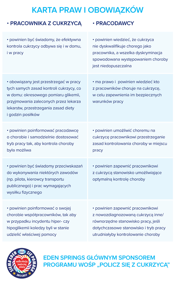 karta praw i obowiązków pracowników chorych na cukrzycę