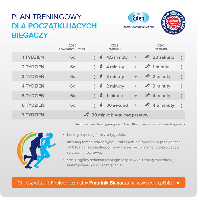 infografika-PLAN-TRENINGOWY- eden