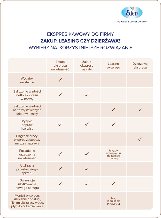 Ekspres do kawy - zakup, leasing czy dzierżawa